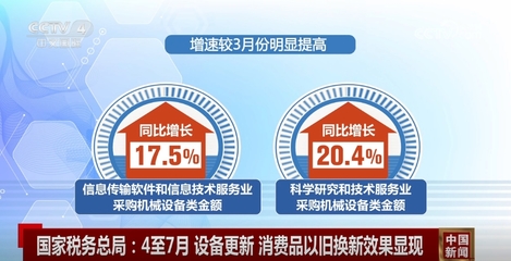 数据见证设备更新、以旧换新效果显现，高质量发展‘进’的势头更加明显