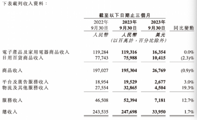 京东零售再换帅，许冉回应低价策略 日用家电零售迎变局